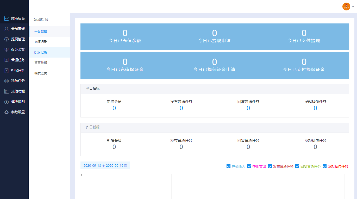 最新2022UI任务悬赏抢单源码